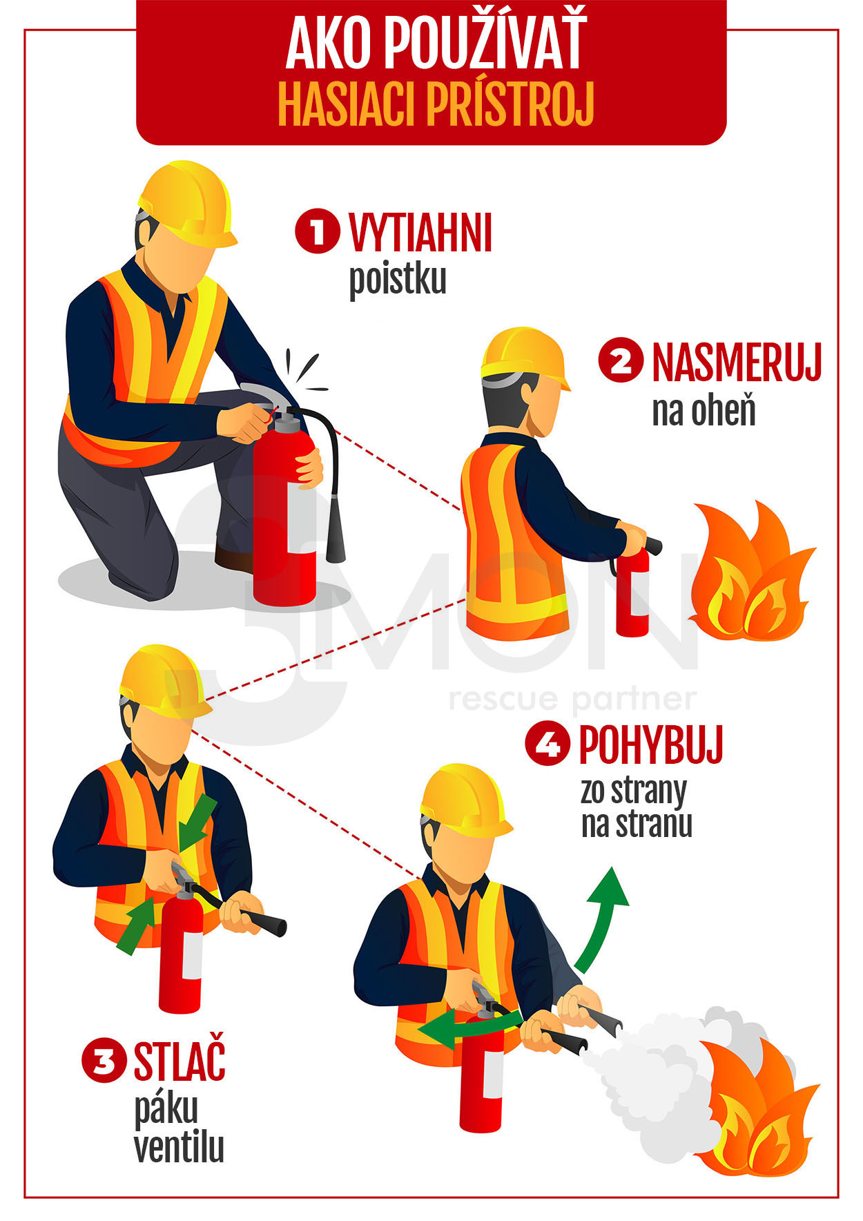 How to use Fire Extinguisher poster